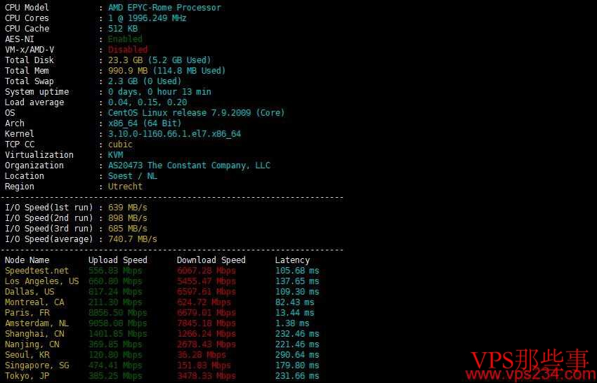 Vultr荷兰VPS怎么样-详细测评介绍 Vultr荷兰VPS怎么样-详细测评介绍