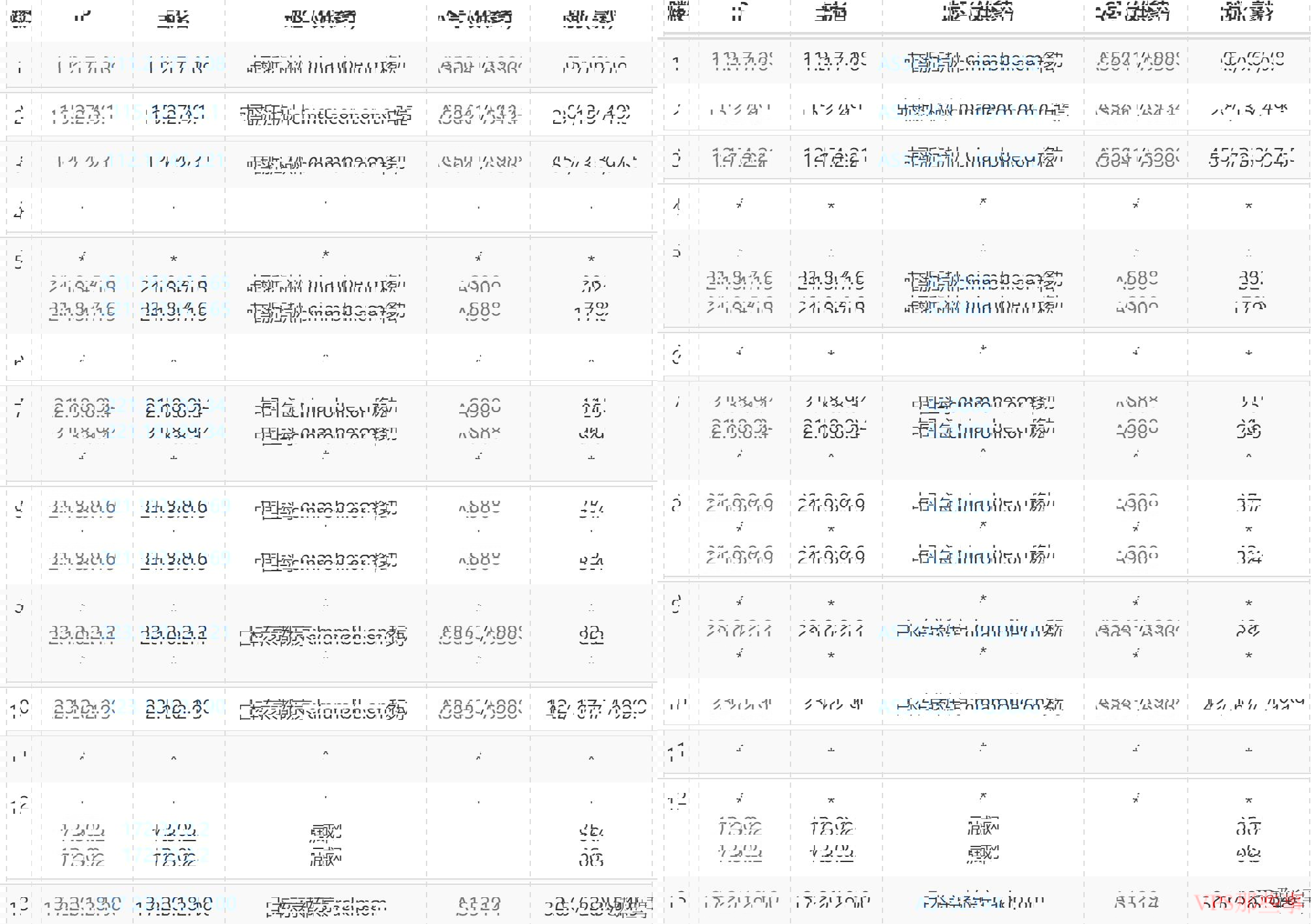 819云互联:日本独立服务器测评-三网直连线路 819云互联:日本独立服务器测评-三网直连线路