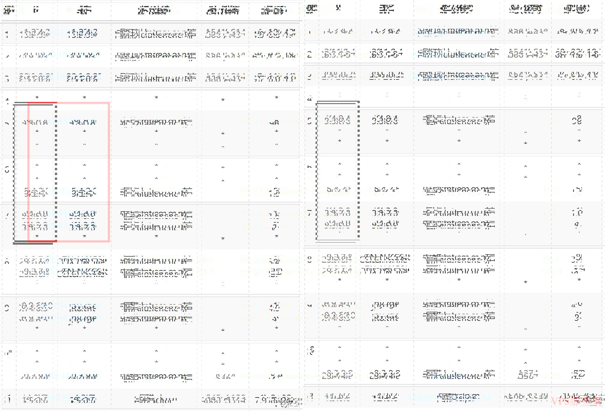电信去程路由