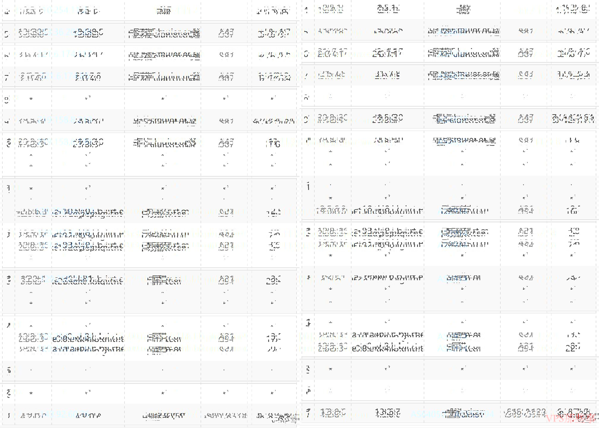 联通去程路由
