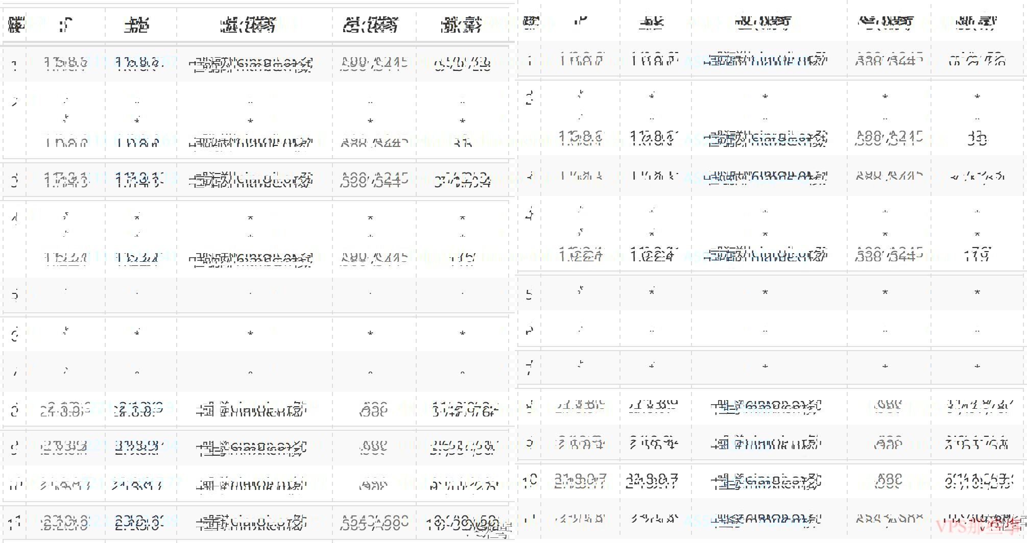 欧路云:香港独立服务器测评-253个IP站群支持 移动去程路由