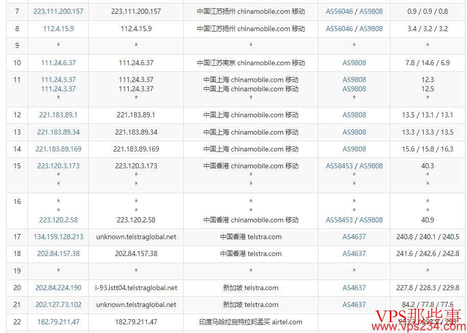 移动去程路由