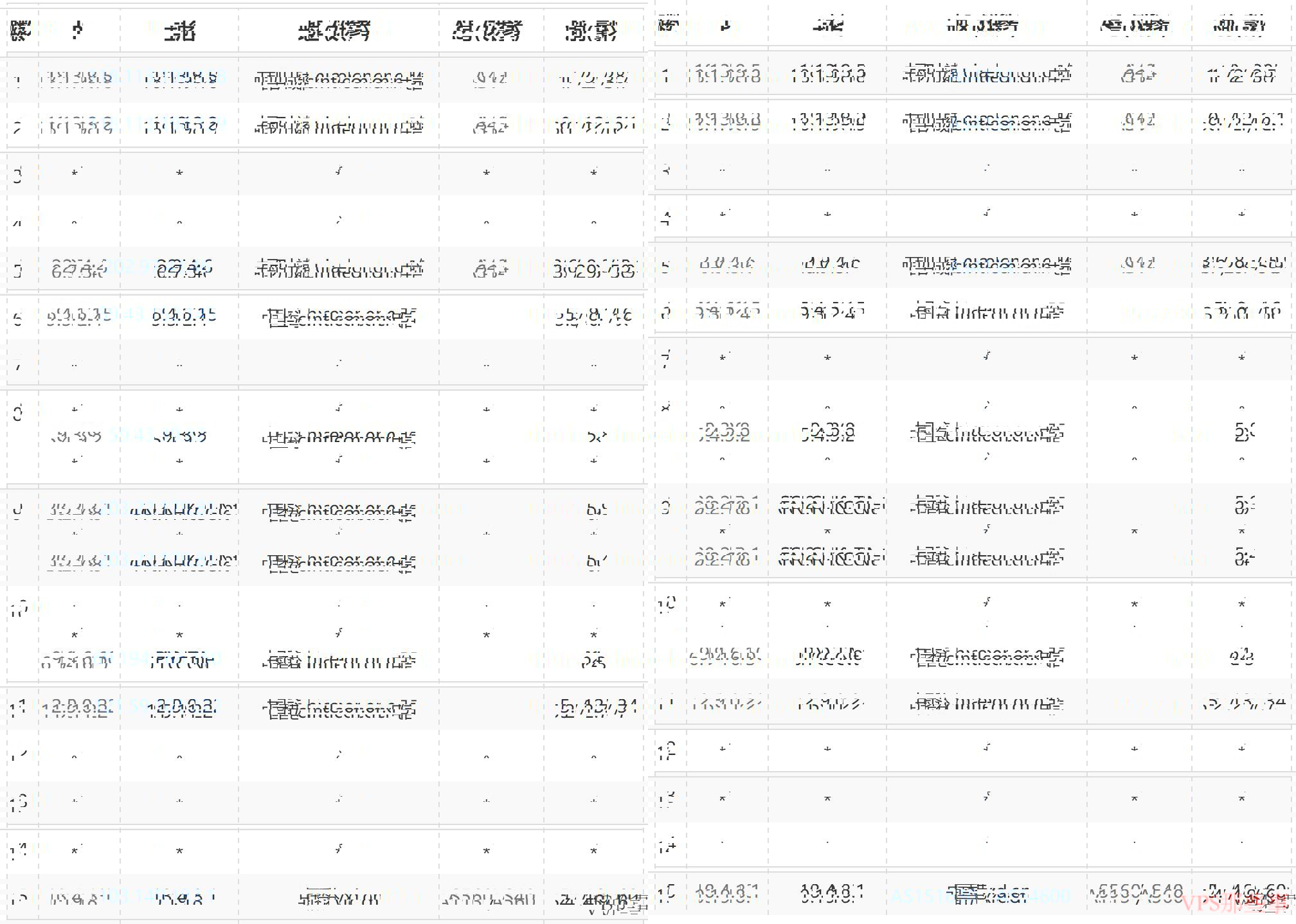 F7CLOUD：香港独立服务器测评-CN2线路/多IP站群支持