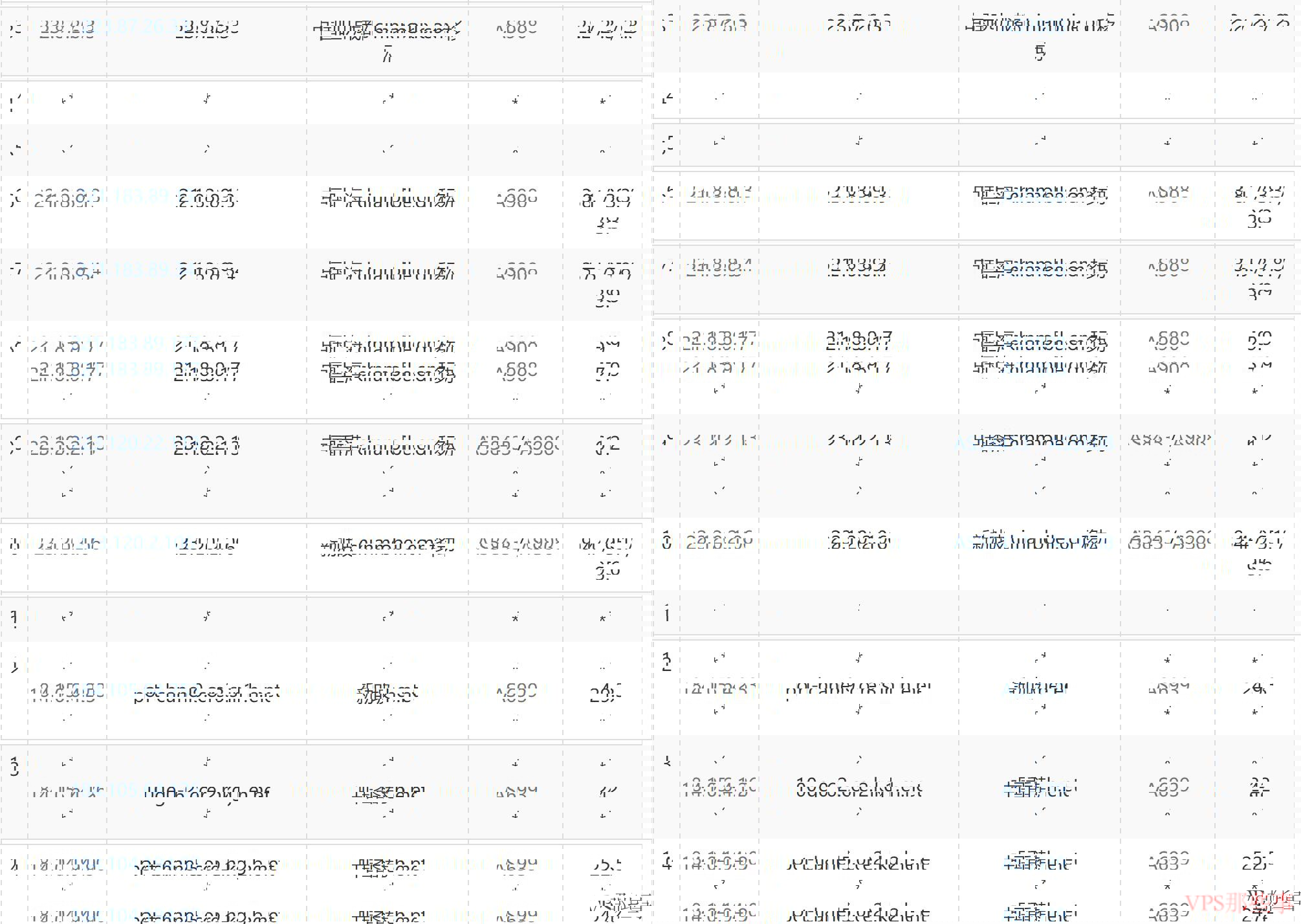 F7CLOUD：香港独立服务器测评-CN2线路/多IP站群支持