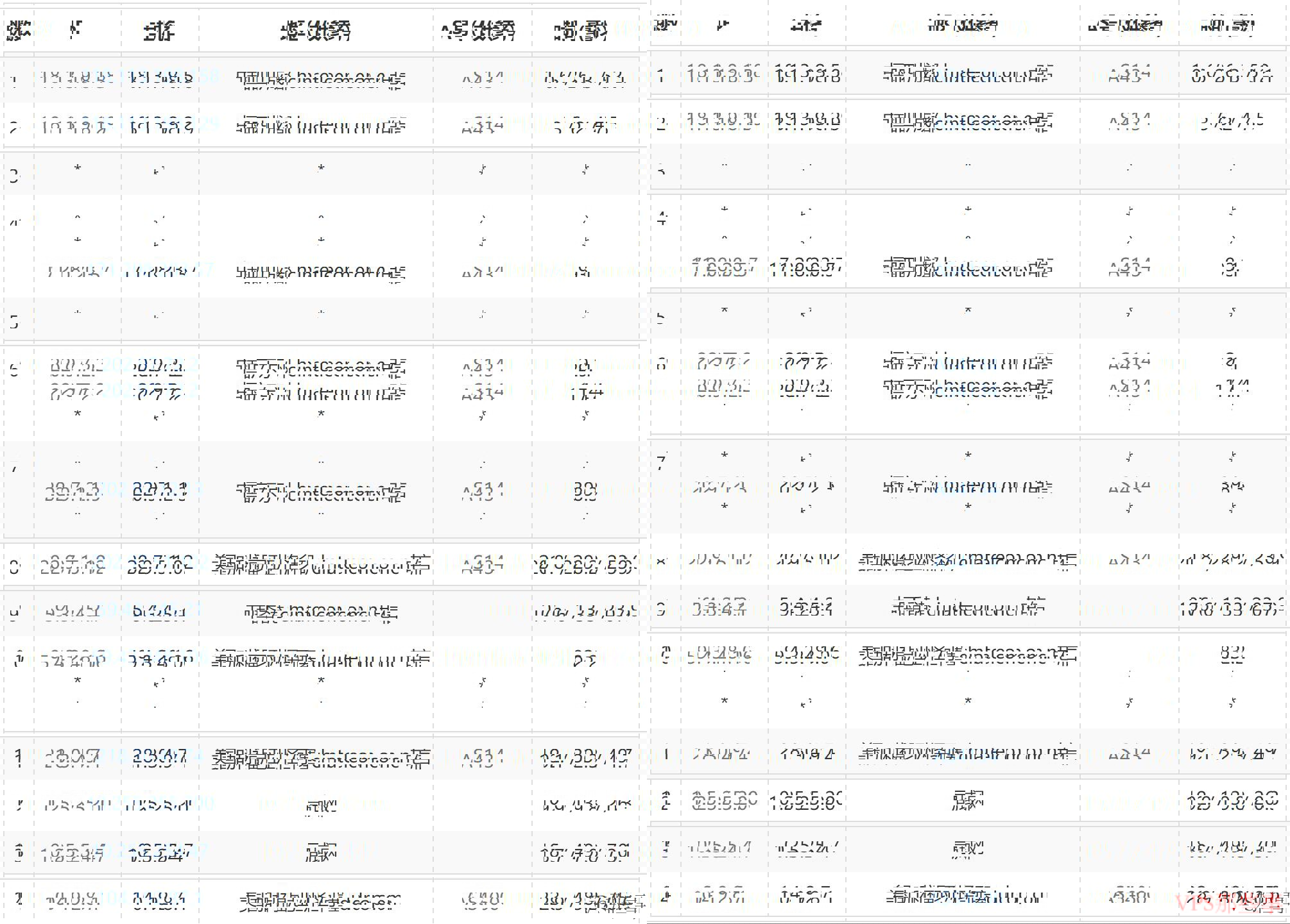F7CLOUD美国独立服务器测评-电信去程路由
