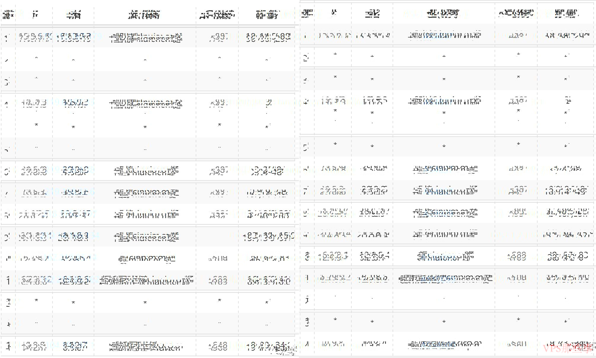 F7CLOUD美国独立服务器测评-联通去程路由