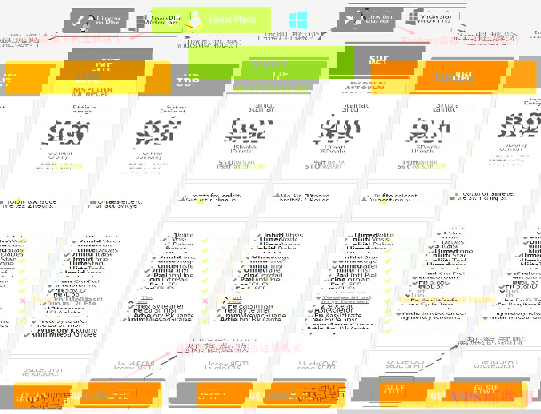 选择A2Hosting套餐