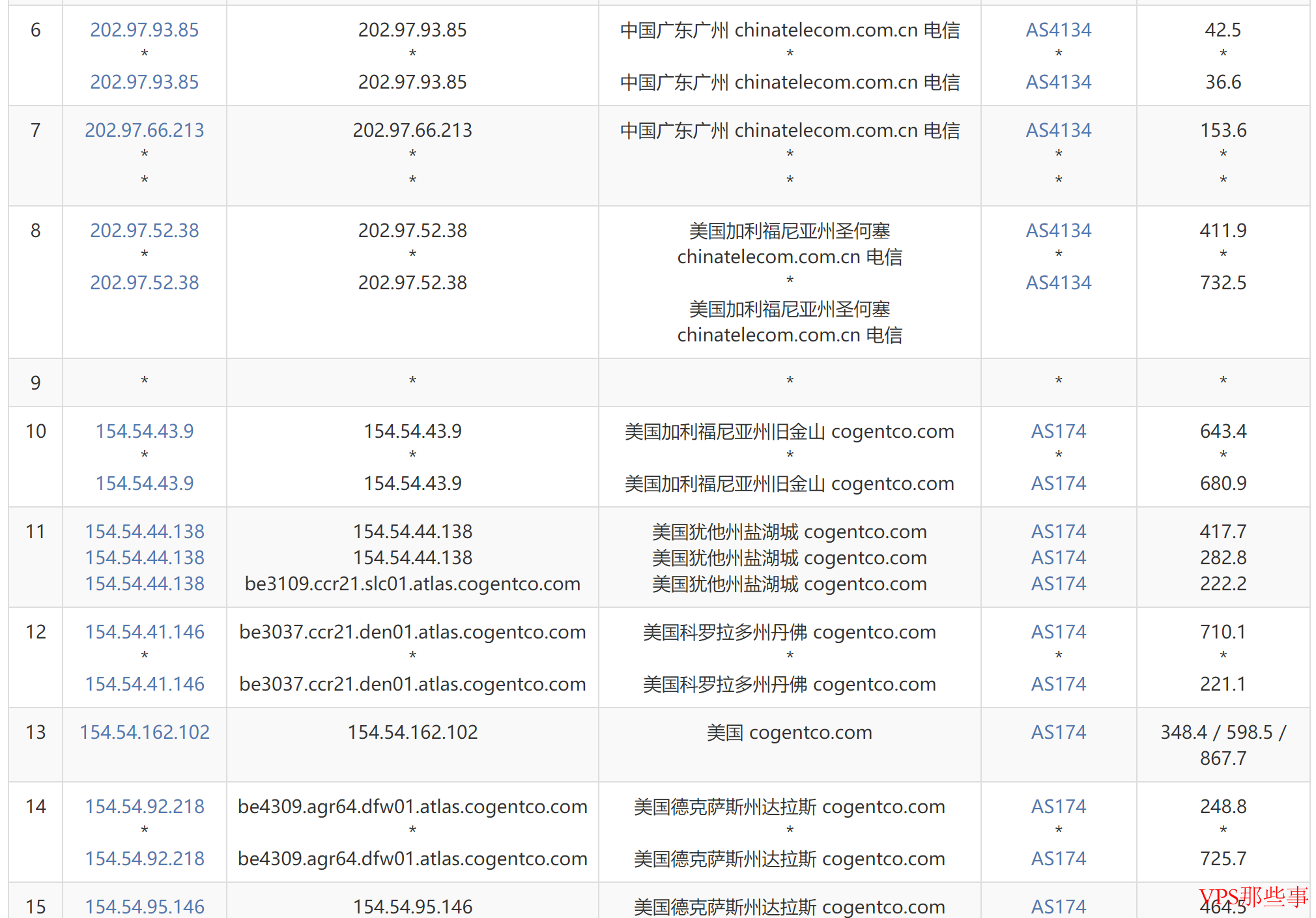 SpinServers：美国独立服务器测评-达拉斯机房