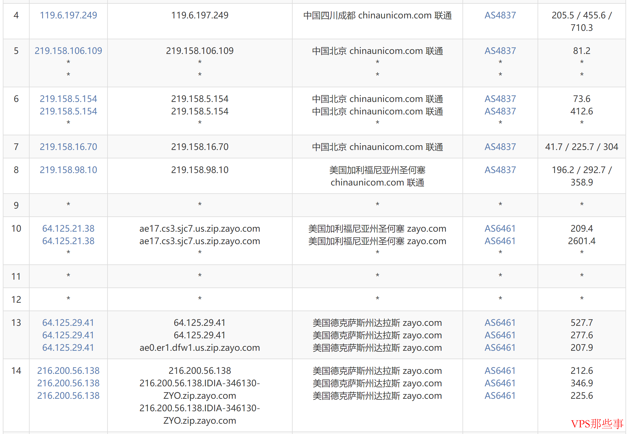 SpinServers：美国独立服务器测评-达拉斯机房