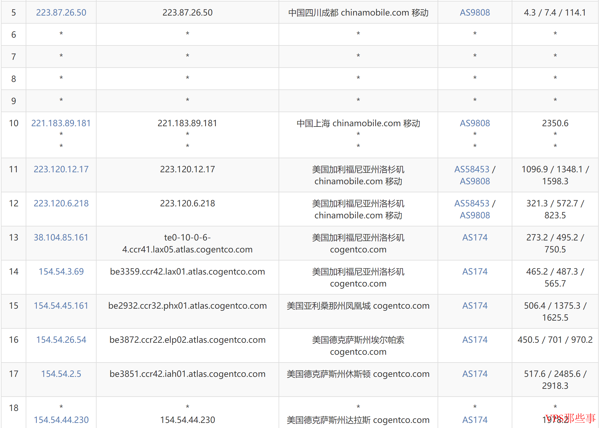 SpinServers：美国独立服务器测评-达拉斯机房