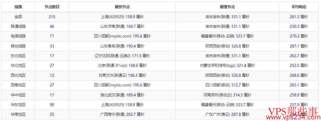 LunaNode法国VPS测评-按小时付费-动态IP