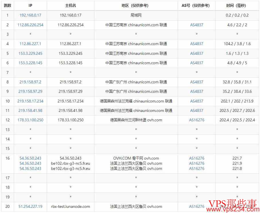 LunaNode法国VPS测评-按小时付费-动态IP