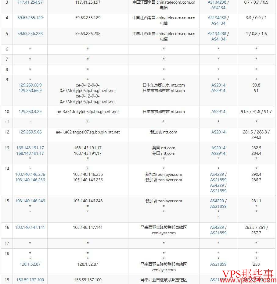 电信网络路由