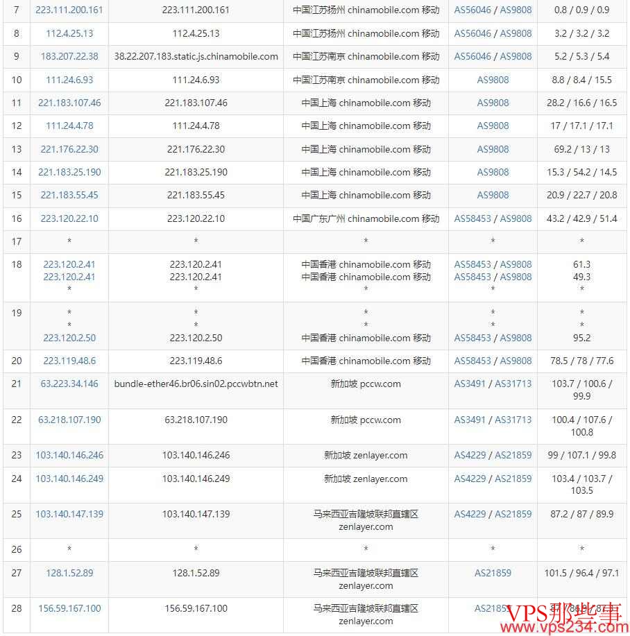 移动网络路由