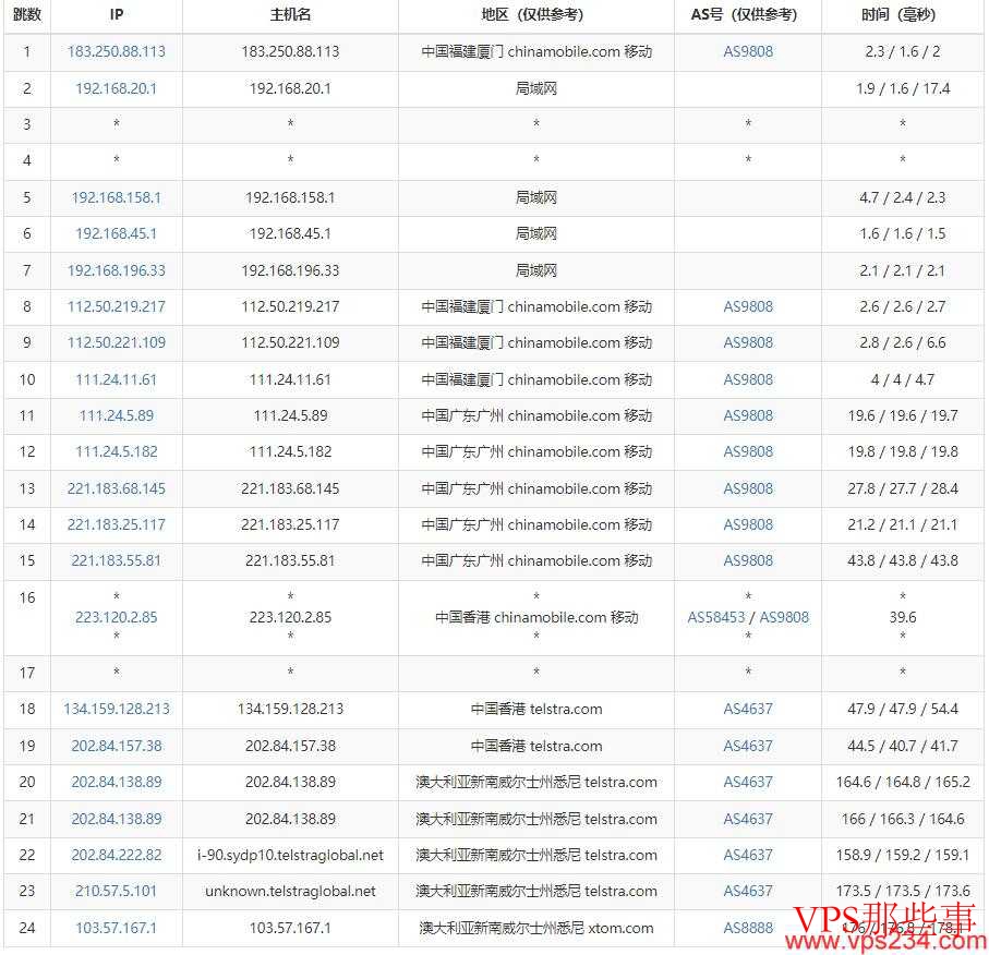 移动去程路由