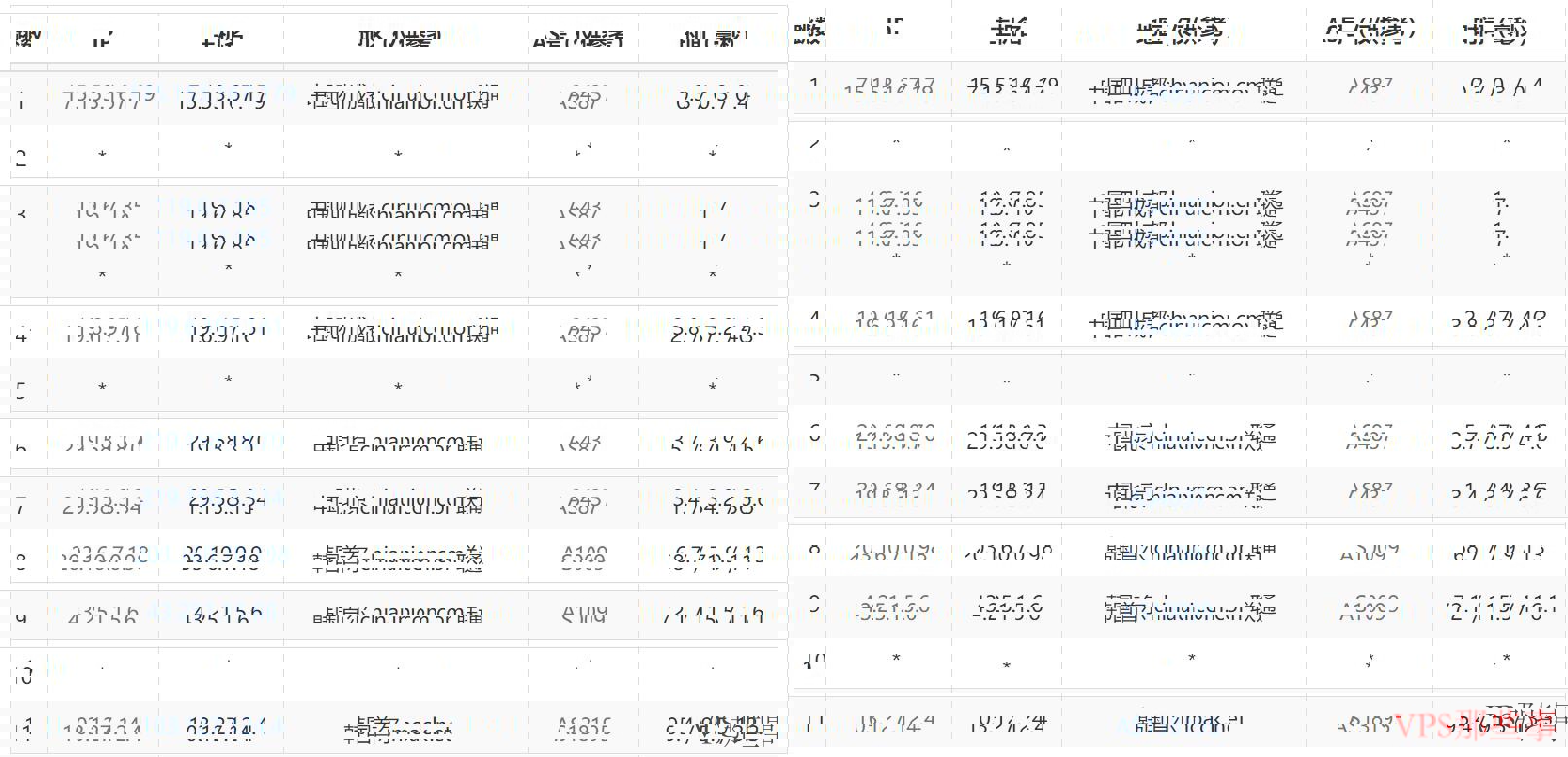 MOACK韩国独立服务器联通去程路由