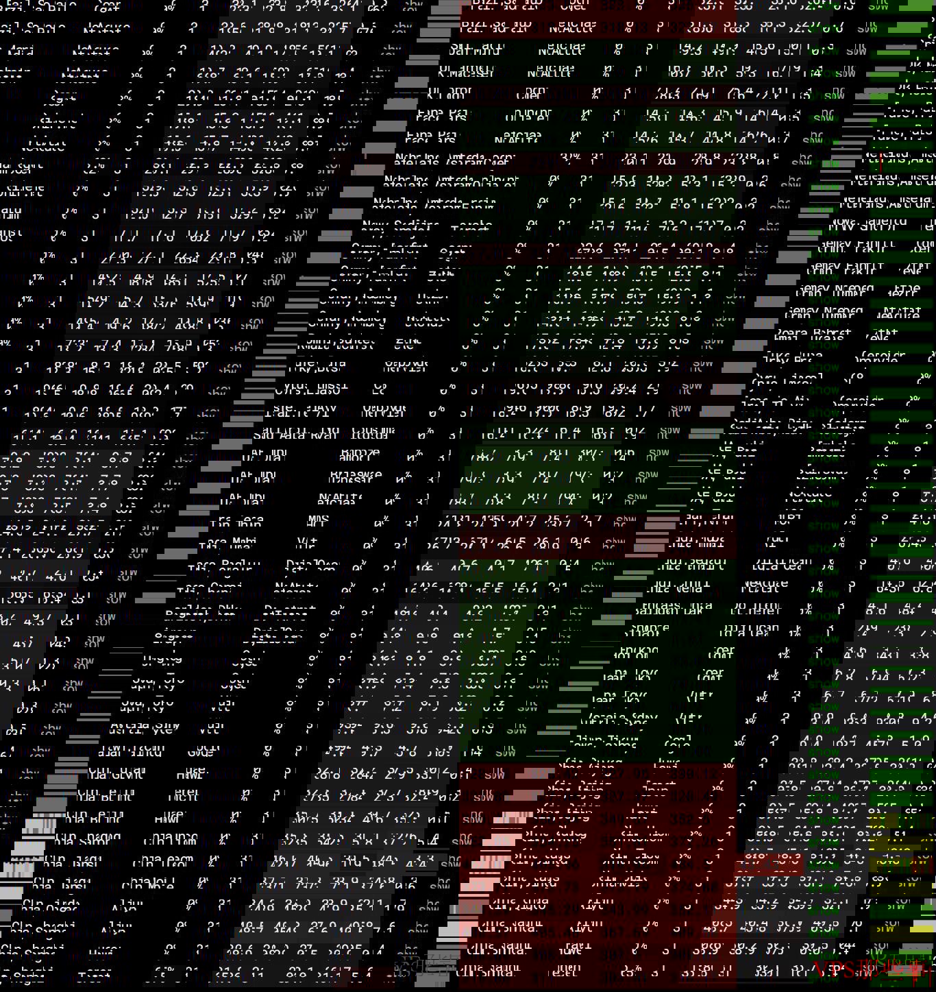 OrangeVPS：新加坡VPS全球网络稳定性测试