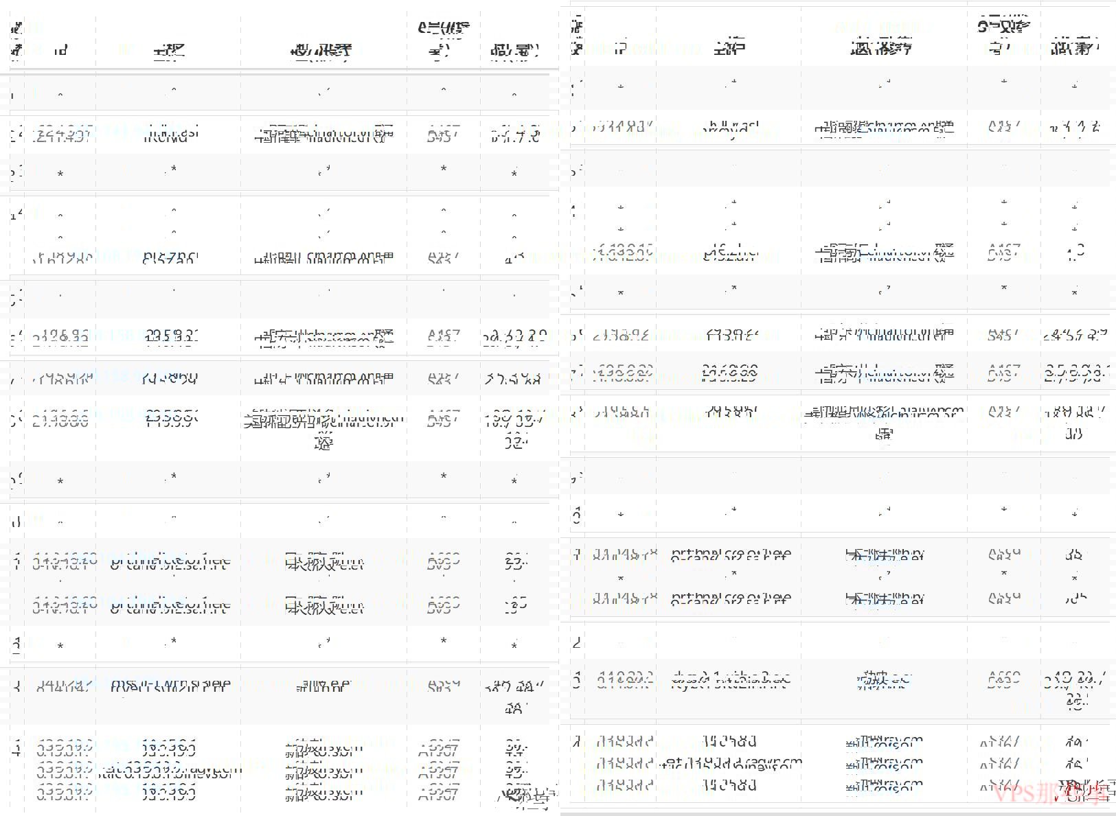 OrangeVPS：新加坡VPS联通去程路由