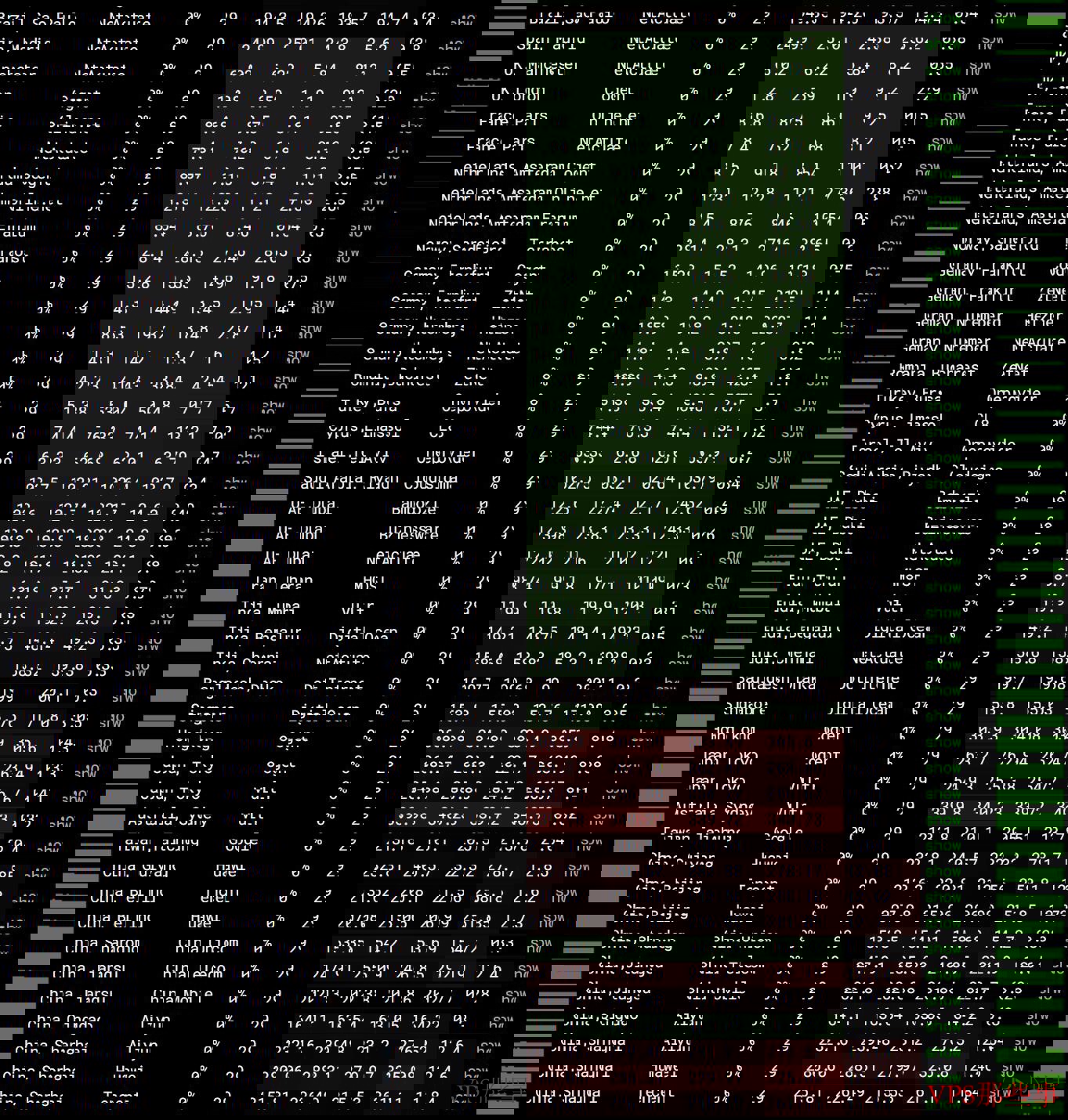 vmiss英国VPS全球网络稳定性测试结果