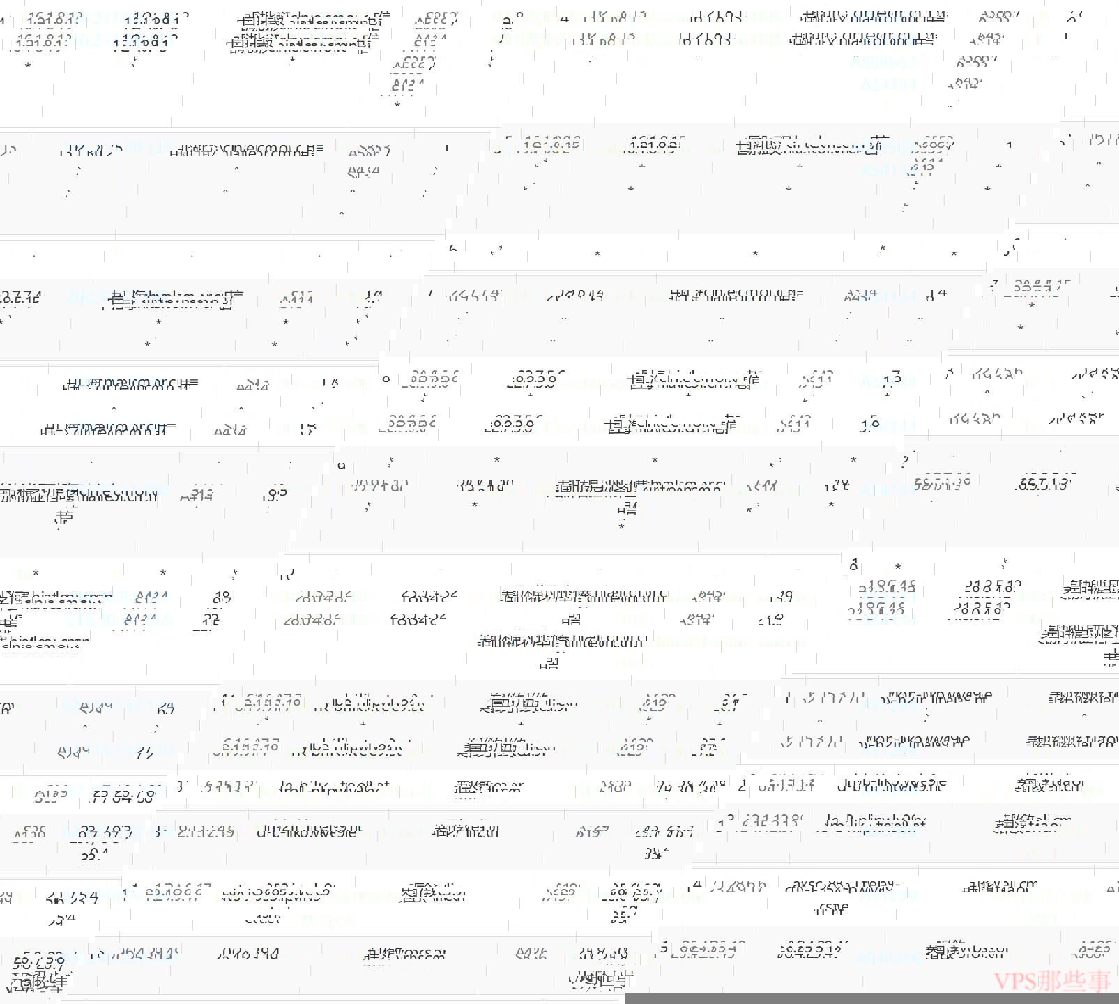 vmiss英国VPS电信去程路由