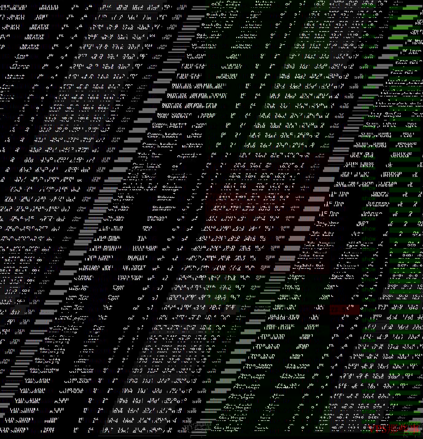 SixtyNet：美国高防VPS-10Gbps带宽配置高