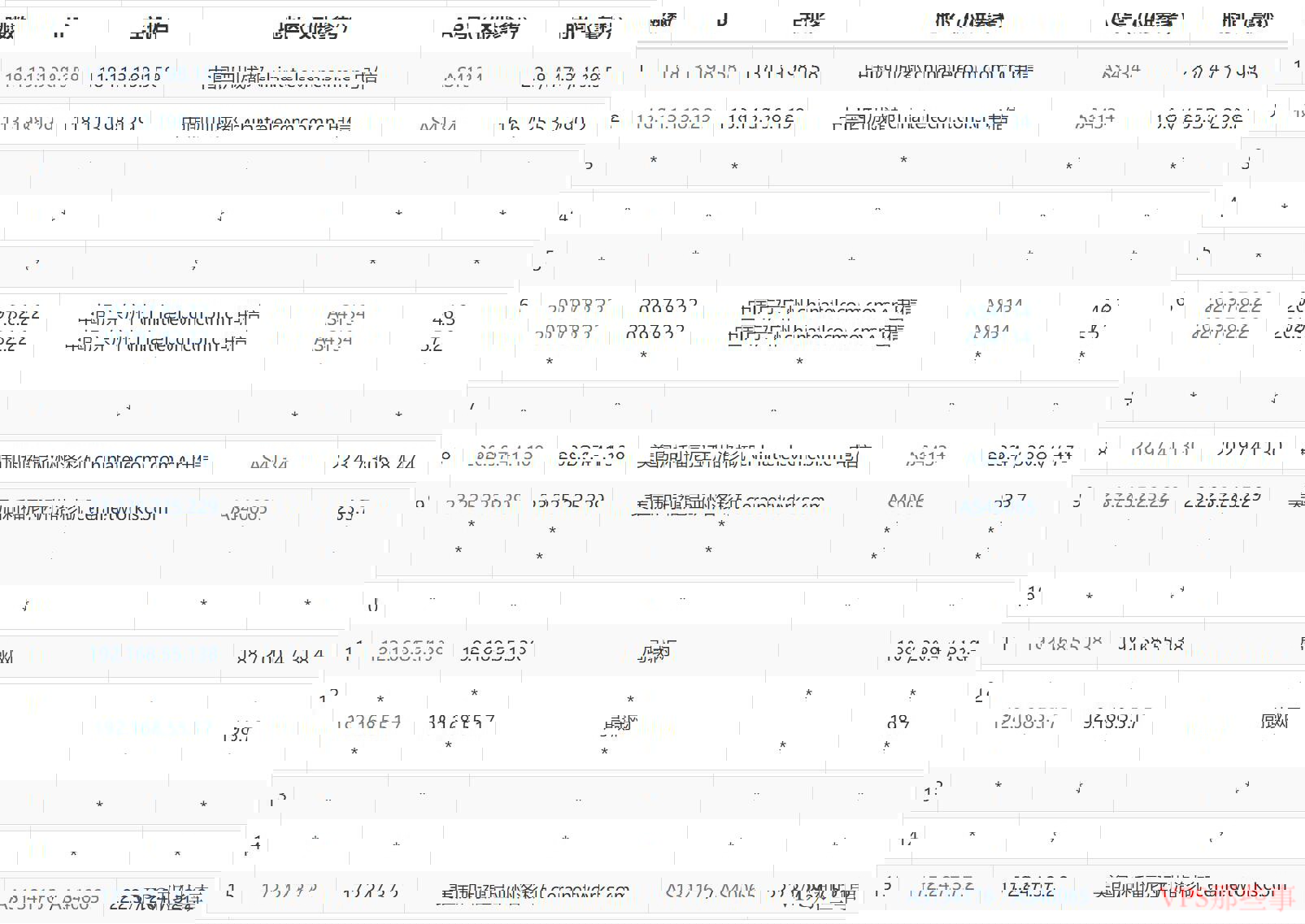 SixtyNet：美国高防VPS-10Gbps带宽配置高