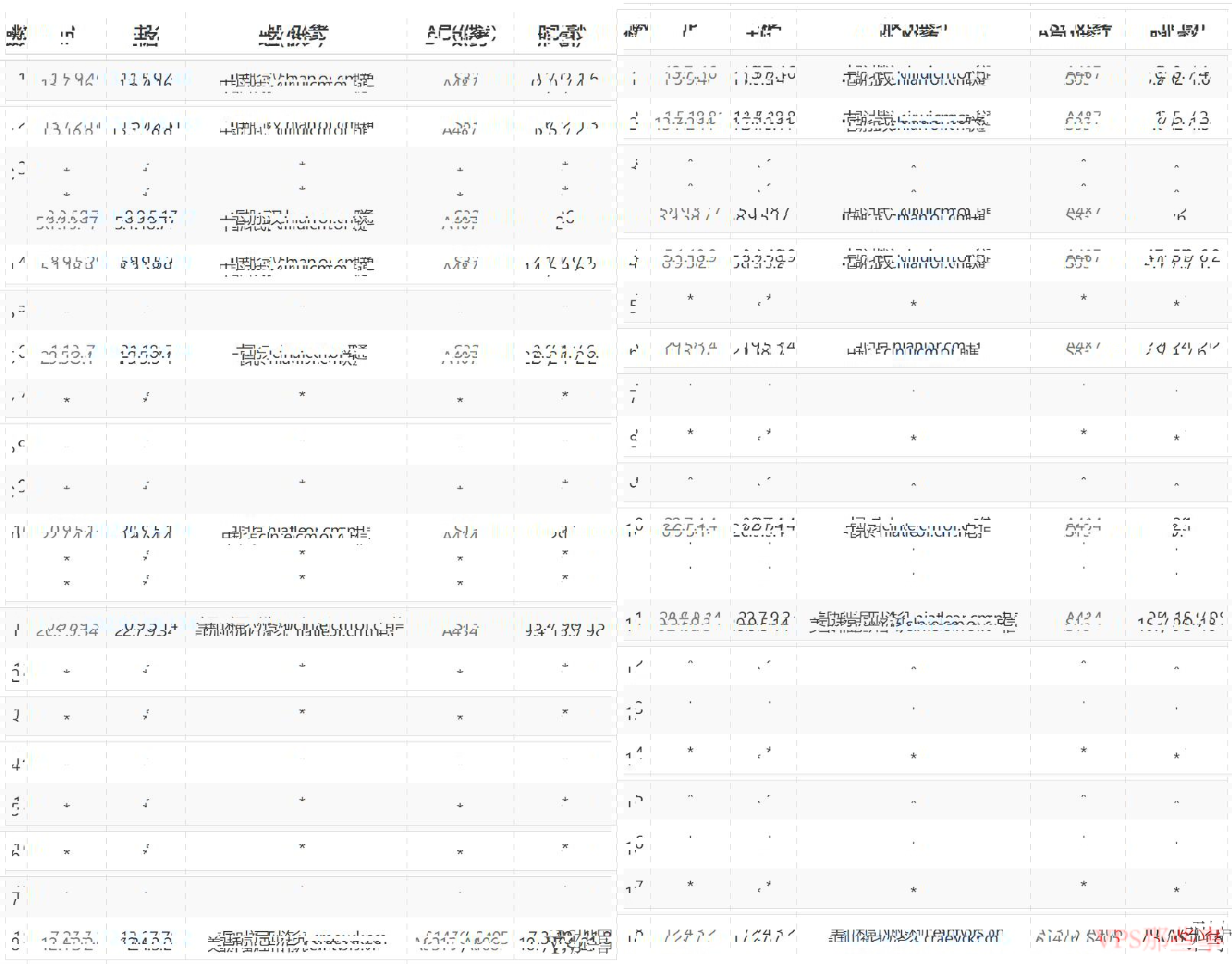 SixtyNet：美国高防VPS-10Gbps带宽配置高