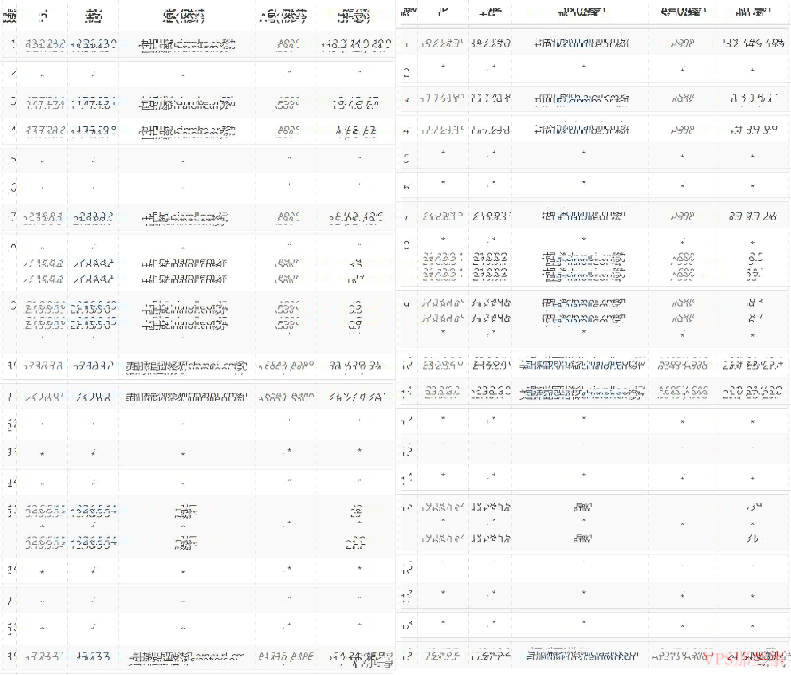 SixtyNet：美国高防VPS-10Gbps带宽配置高