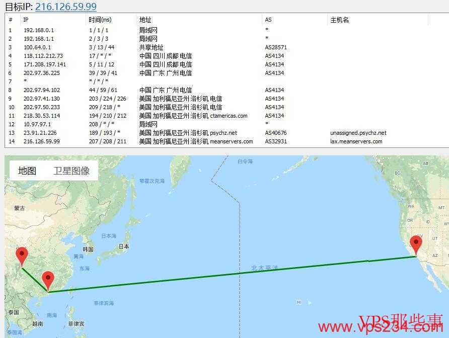 美国VPS MeanServers 路由图 美国VPS MeanServers 路由图