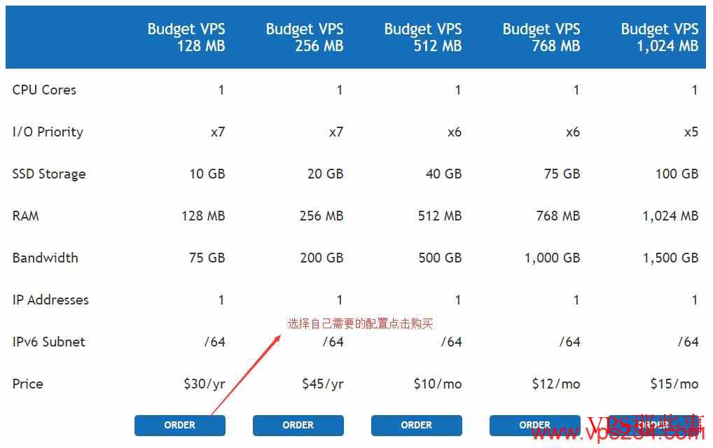 选择MeanServers VPS 套餐 选择MeanServers VPS 套餐