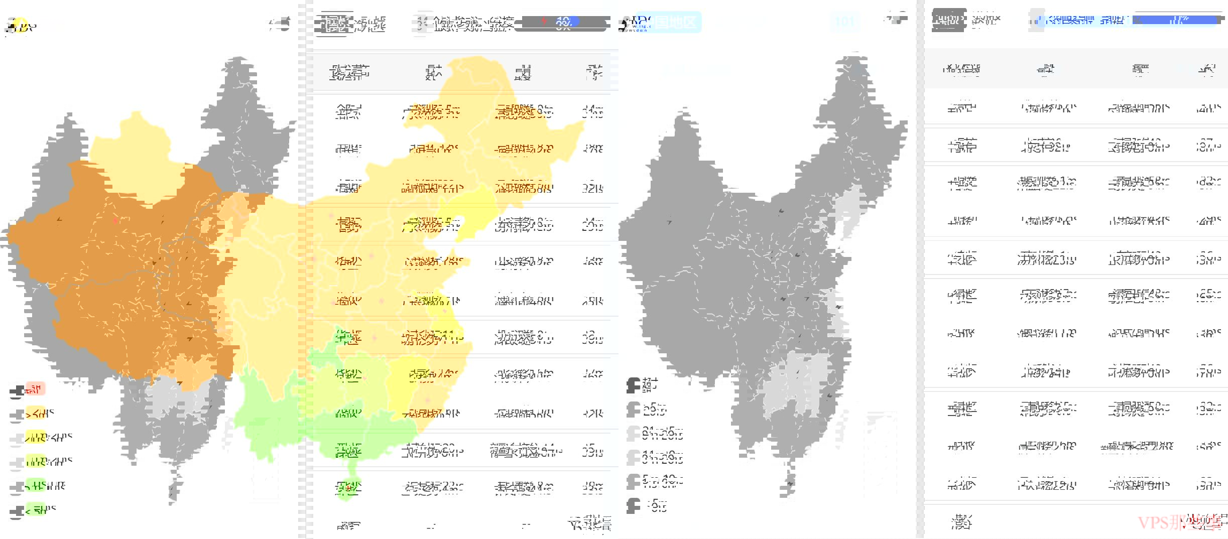 全国三网Ping平均延迟