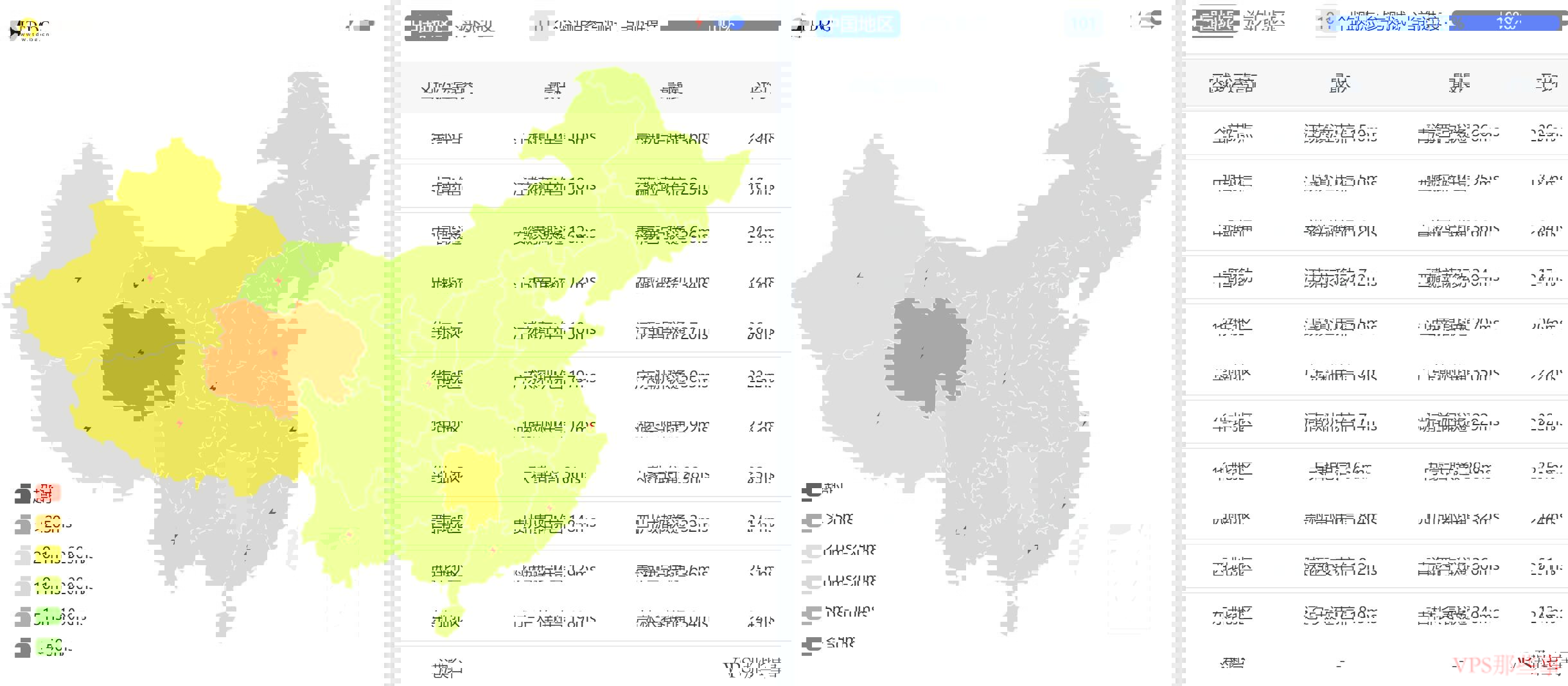 HostXen美国VPS全国三网Ping测试结果