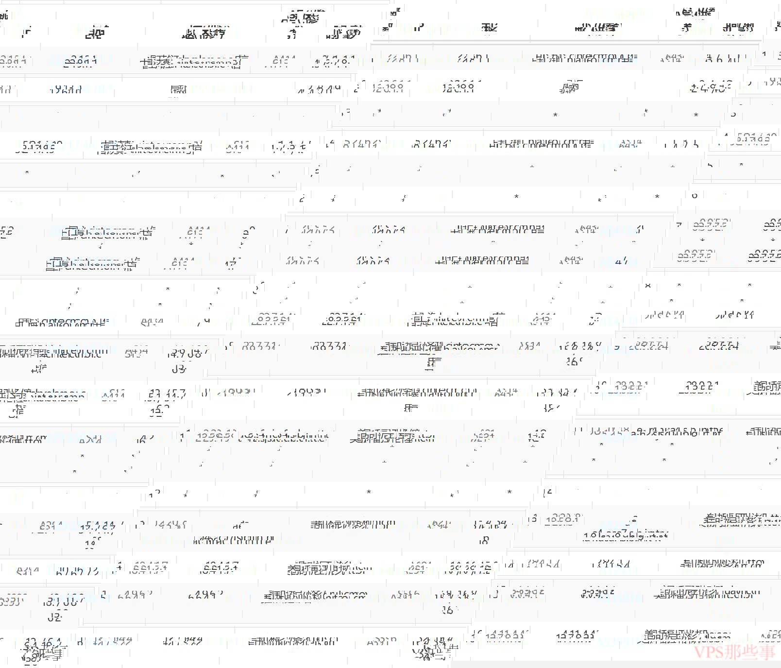 HostXen美国VPS电信去程路由
