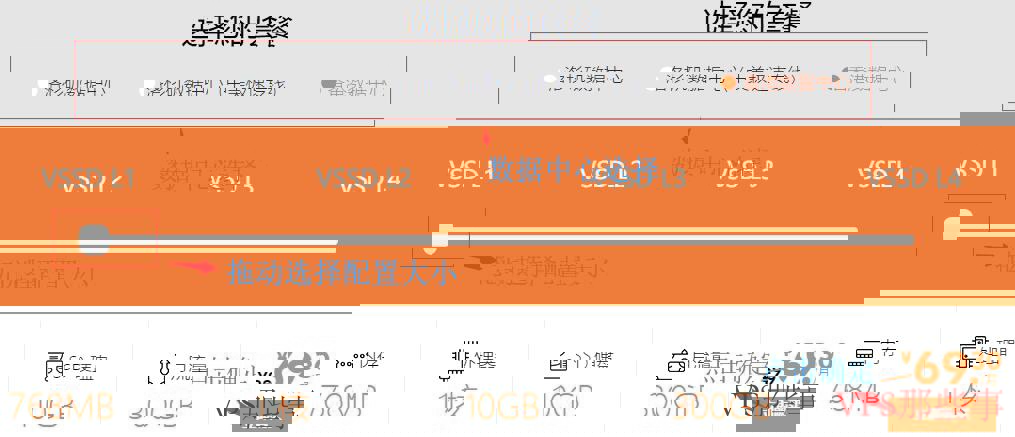 支持香港VPS和美国VPS的国外VPSSugarHosts购买示例教程 SugarHosts选择数据中心和配置示例