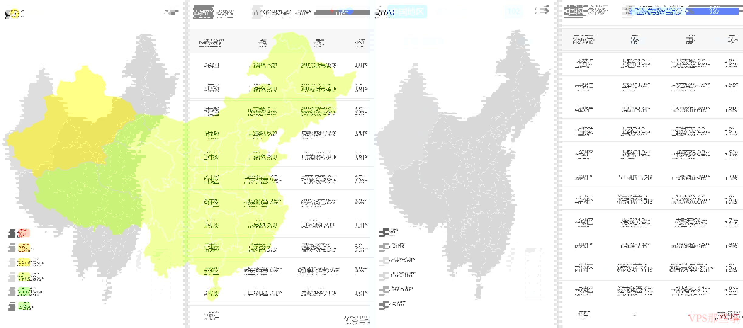 全国三网Ping延迟测试