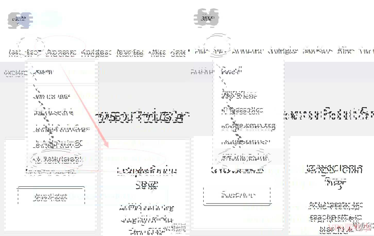 购买指南