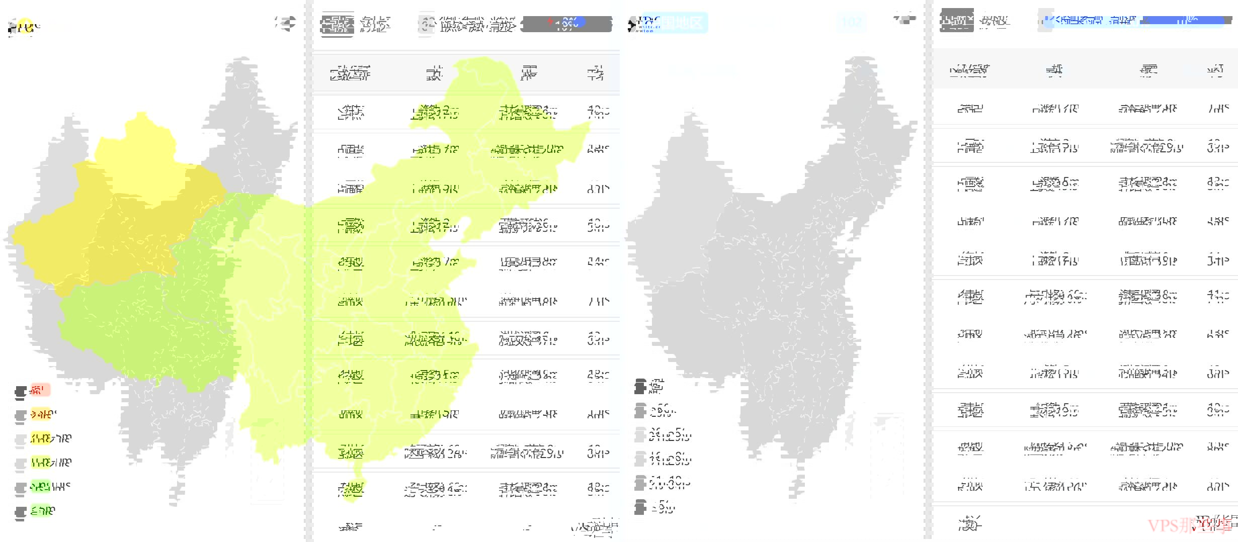 全国三网Ping平均延迟