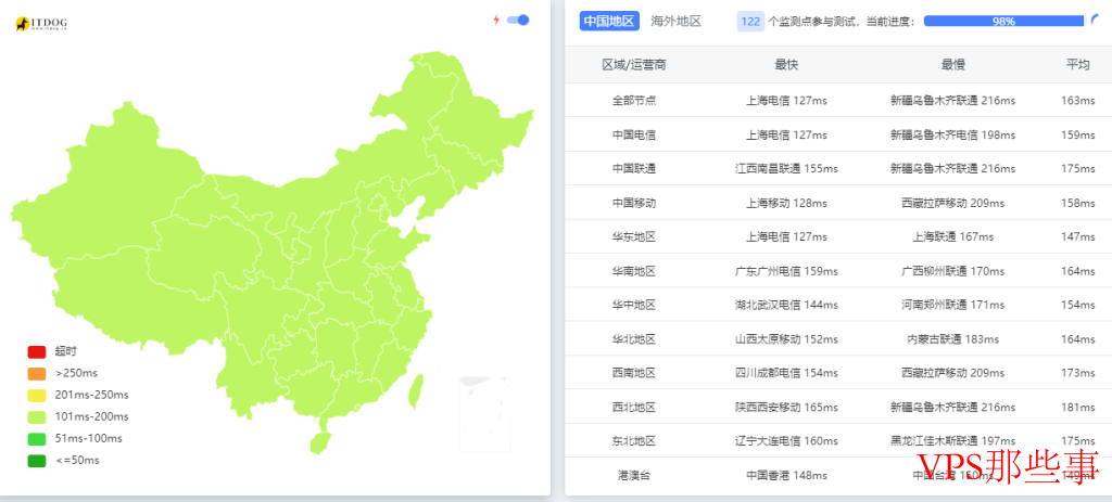 莱卡云：韩国CN2大带宽