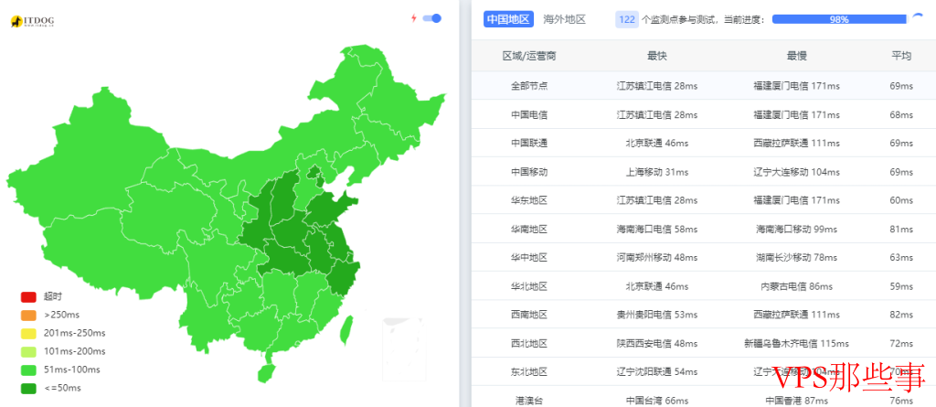 莱卡云：香港BGP 大带宽