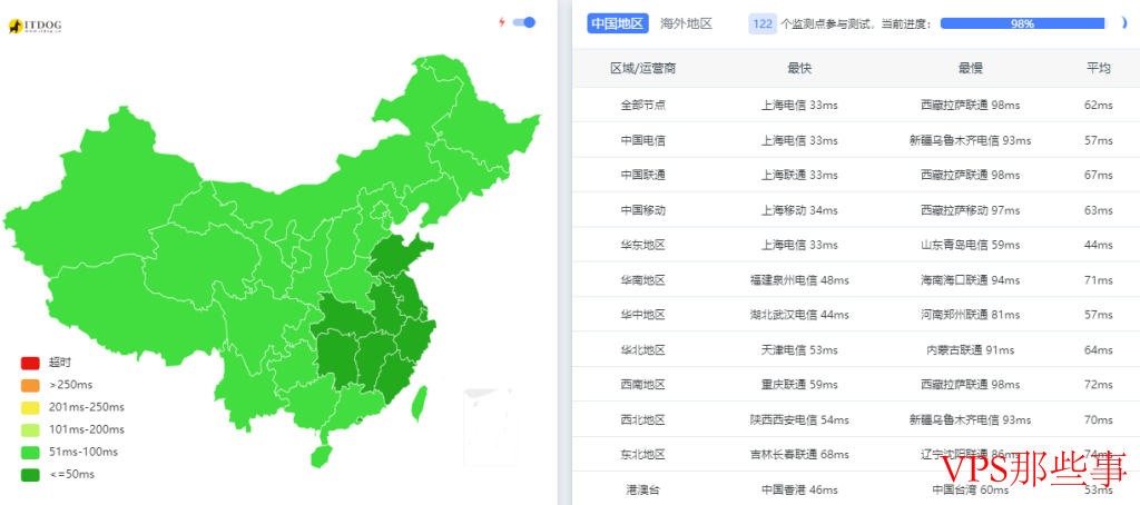 莱卡云：美国T级防御