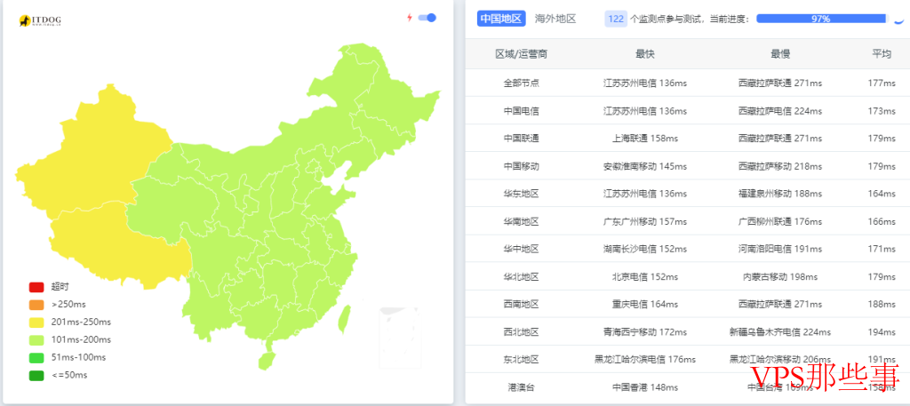 莱卡云：宁波电信云