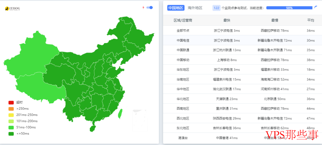 莱卡云：镇江电信
