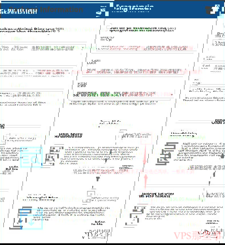Hostwinds套餐信息