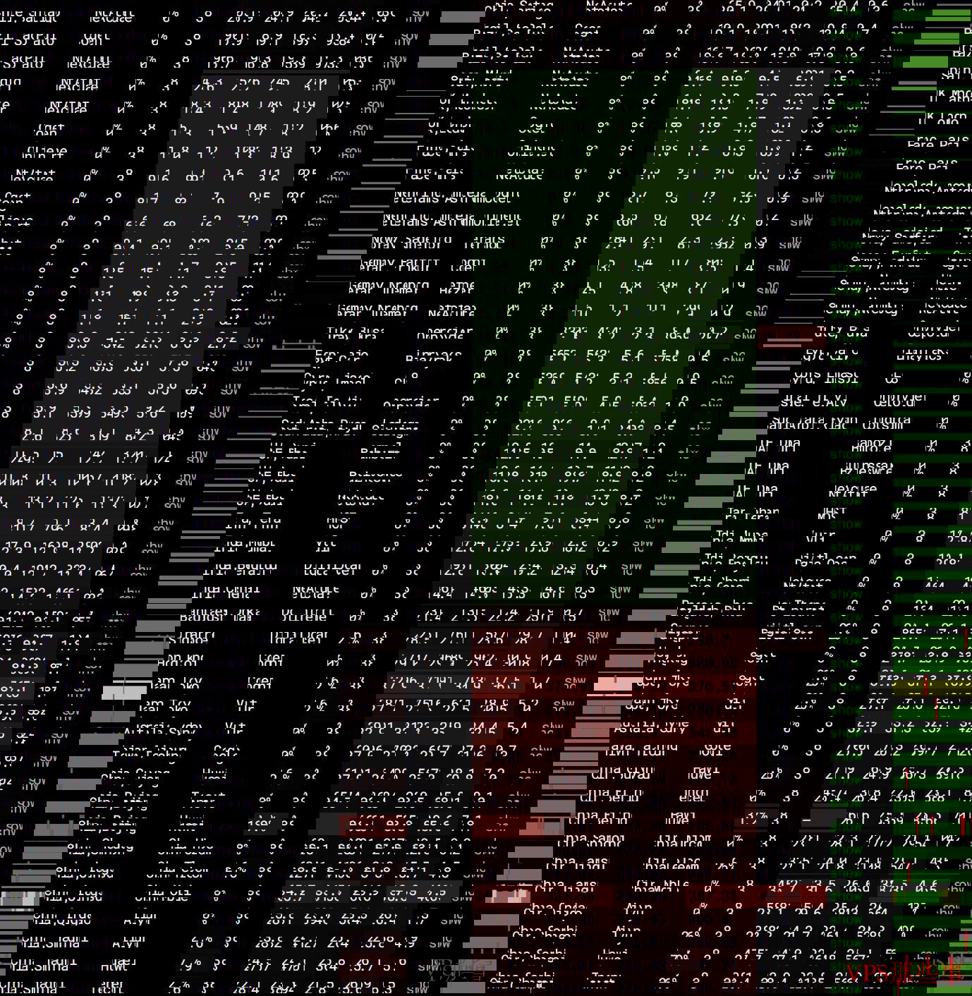 JustHost.asia:奥地利VPS怎么样测评介绍 JustHost.asia:奥地利VPS全球网络稳定性测试