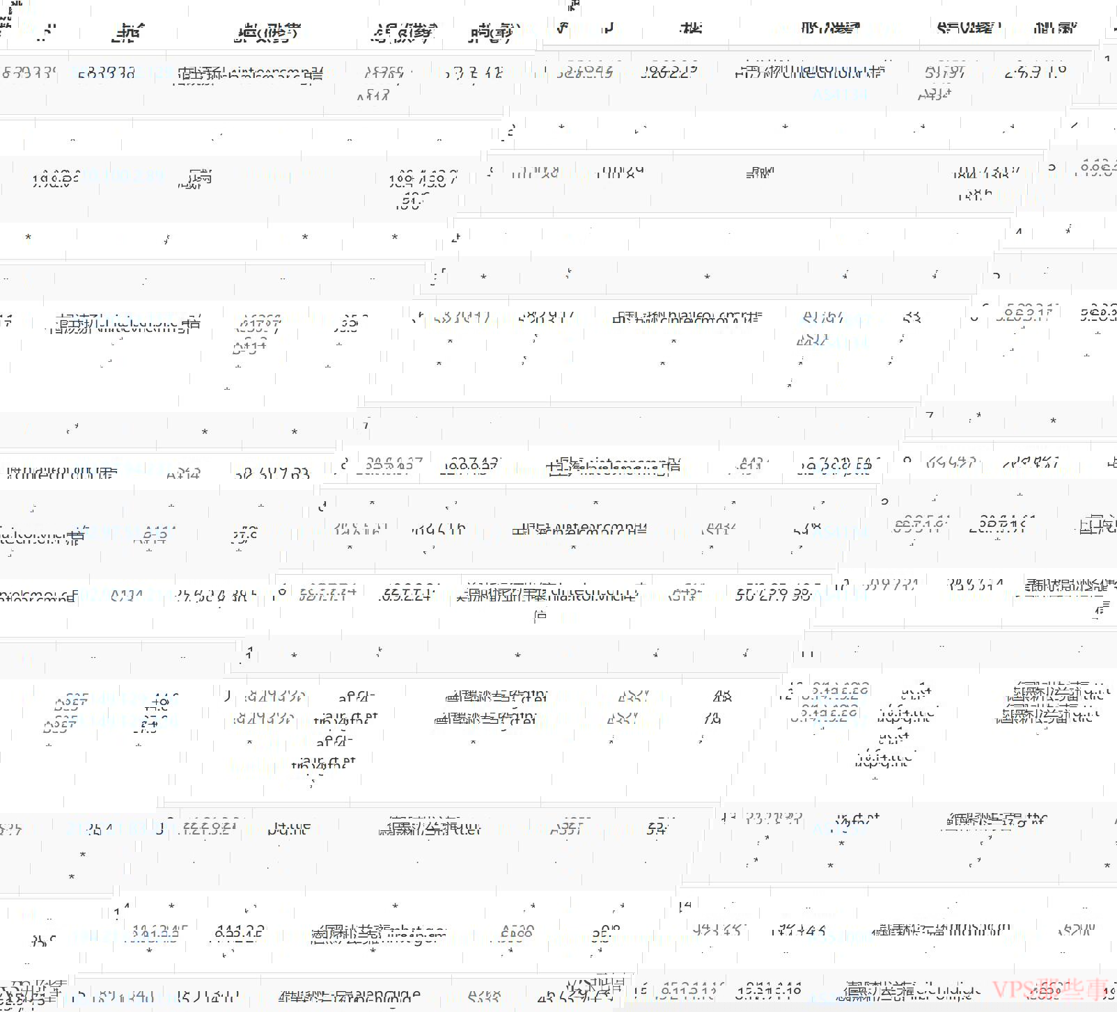 JustHost.asia:奥地利VPS怎么样测评介绍 JustHost.asia:奥地利VPS电信去程路由