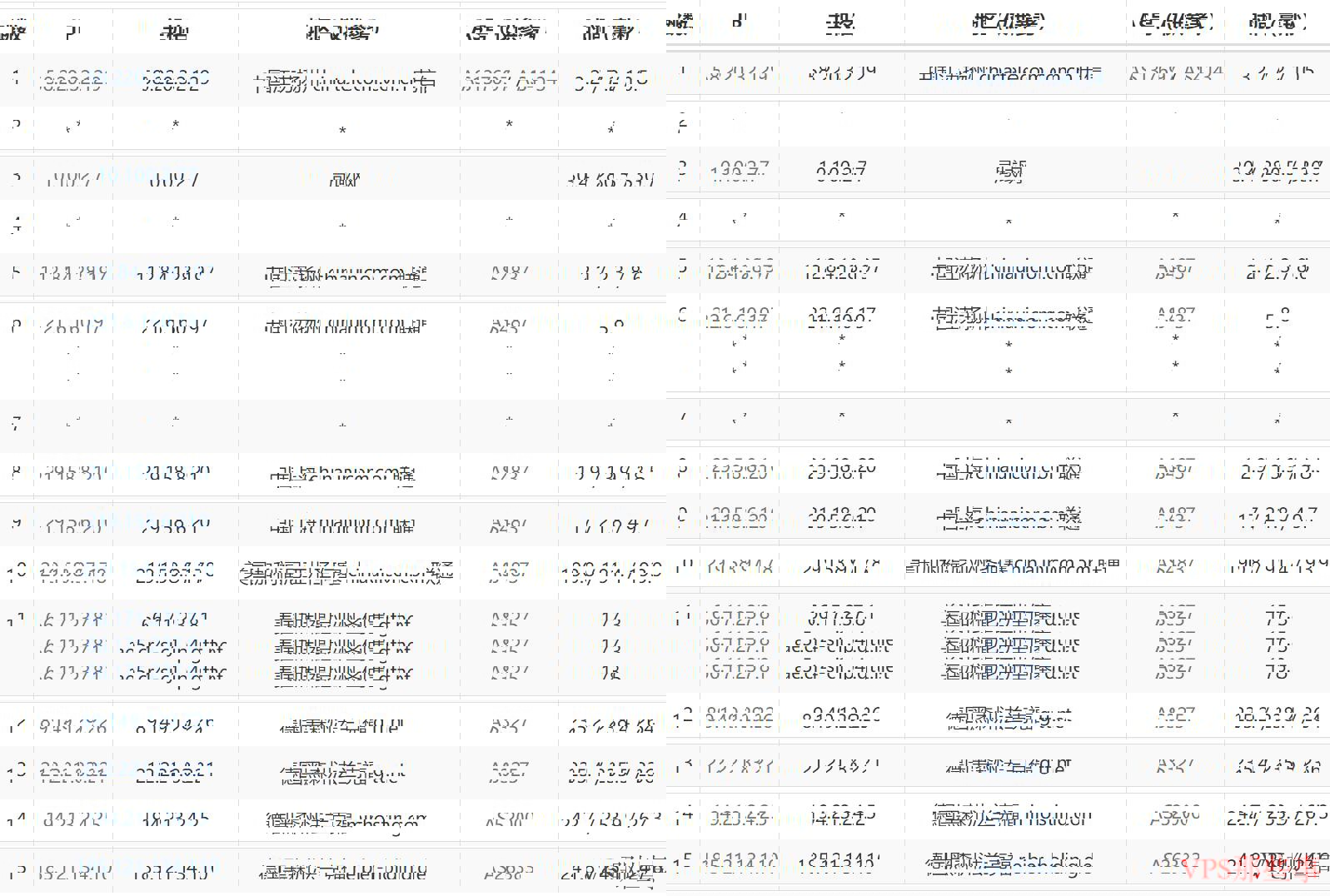 JustHost.asia:奥地利VPS怎么样测评介绍 JustHost.asia:奥地利VPS联通去程路由