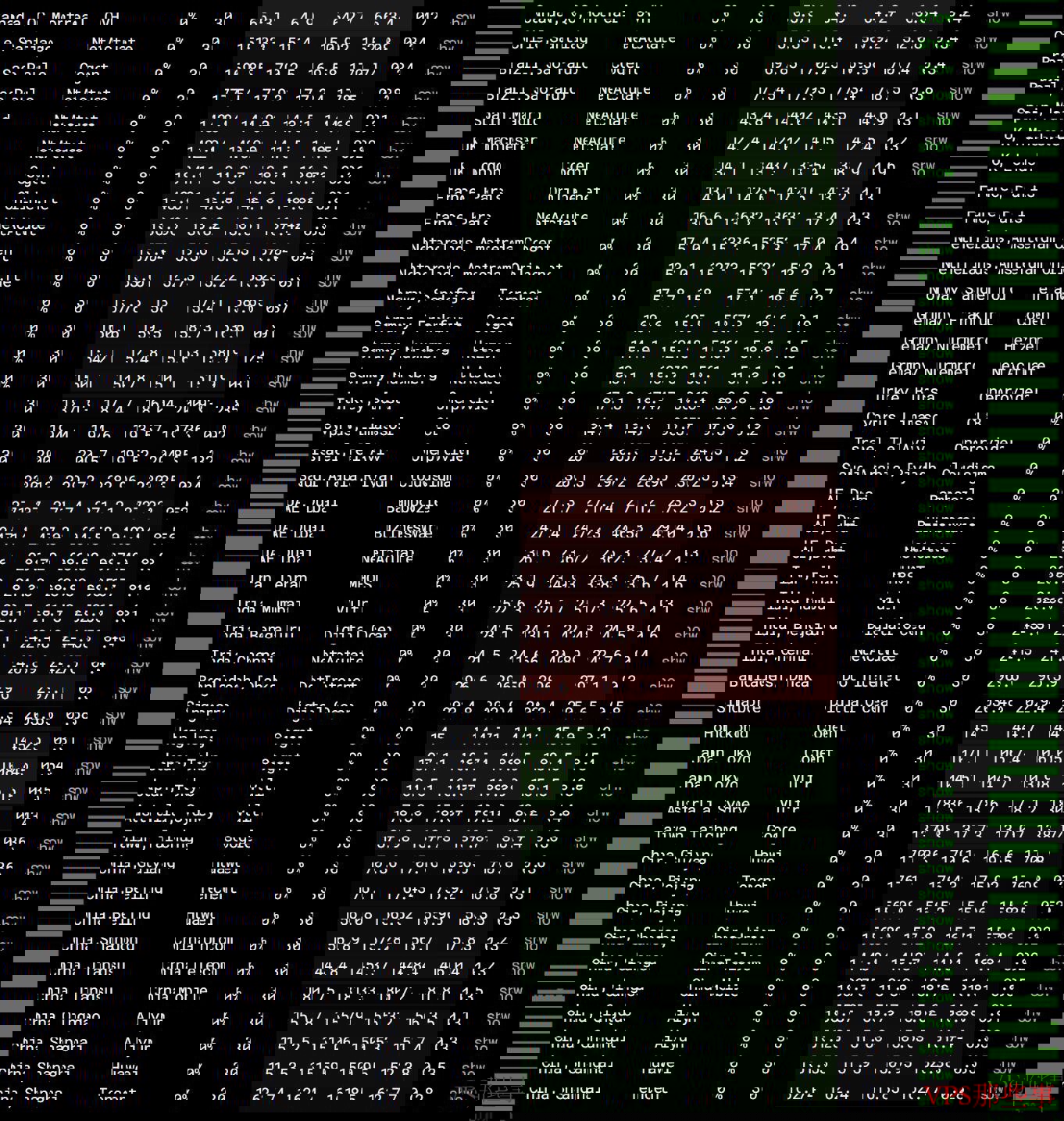819云互联：美国VPS推荐-三网AS9929-免费DDoS防护