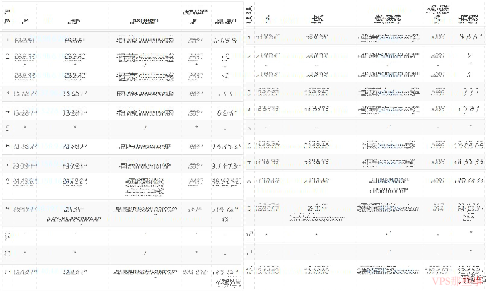 819云互联：美国VPS推荐-三网AS9929-免费DDoS防护