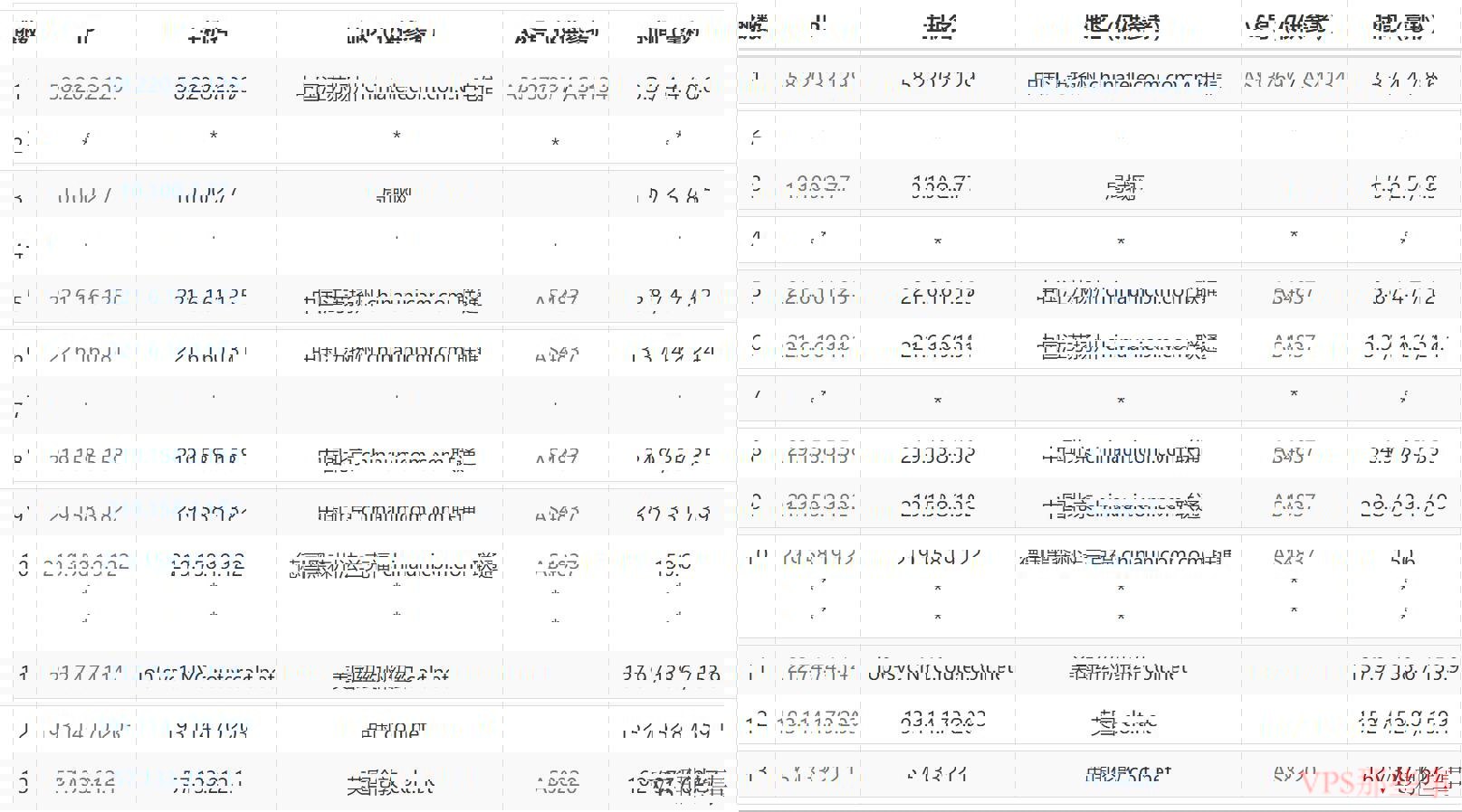 Lightlayer：英国VPS-伦敦机房-19美元/月