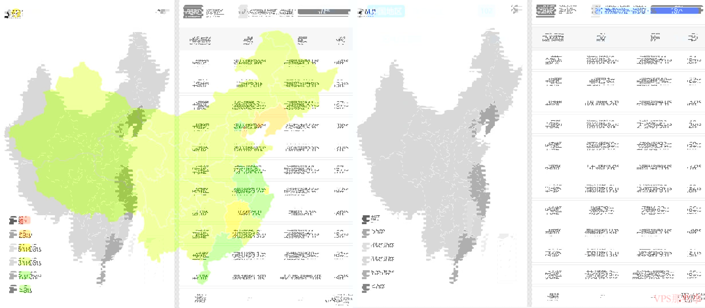 全国三网Ping平均延迟效果